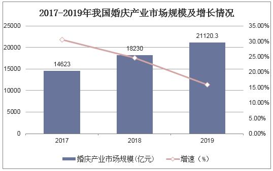 婚庆市场有哪些创新趋势和发展机遇