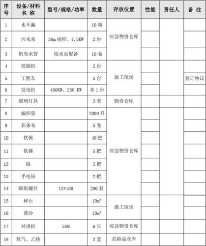 新娘应急物品清单