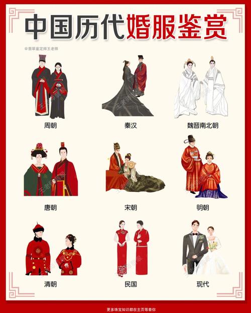 中国传统婚礼服饰演变