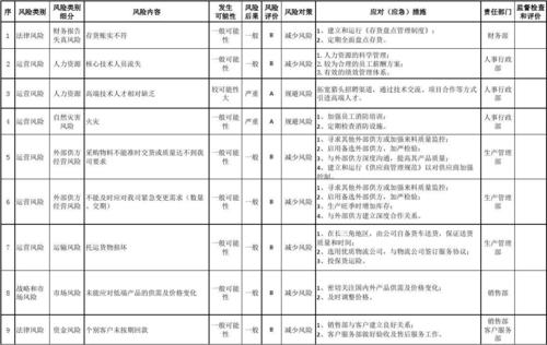 婚礼策划中的风险评估