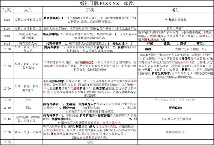 制定婚礼时间表的要点