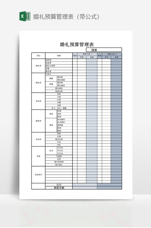 婚礼预算管理