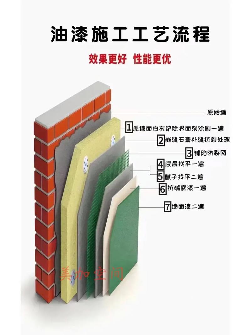 墙面基层处理的步骤