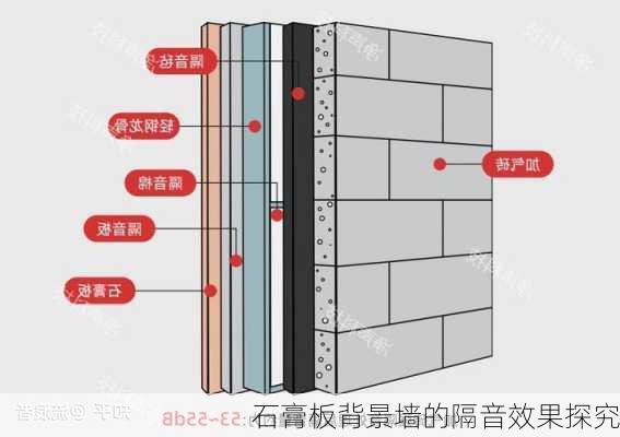 石膏板背景墙的隔音效果探究