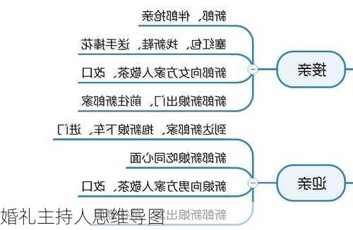 婚礼主持人思维导图