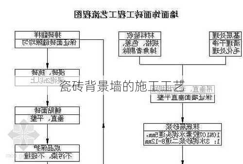 瓷砖背景墙的施工工艺