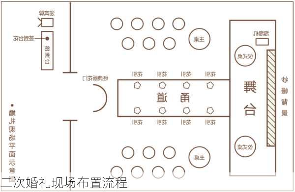 二次婚礼现场布置流程