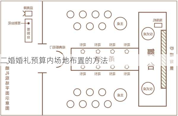 二婚婚礼预算内场地布置的方法