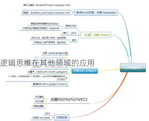 逻辑思维在其他领域的应用