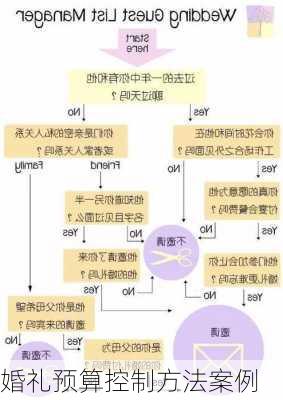 婚礼预算控制方法案例