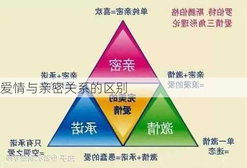 爱情与亲密关系的区别