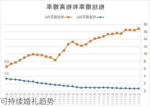 可持续婚礼趋势