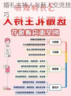 婚礼主持人与新人交流技巧