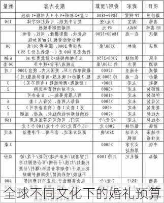 全球不同文化下的婚礼预算