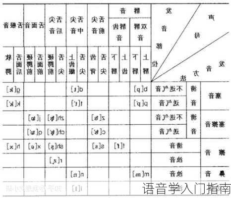 语音学入门指南