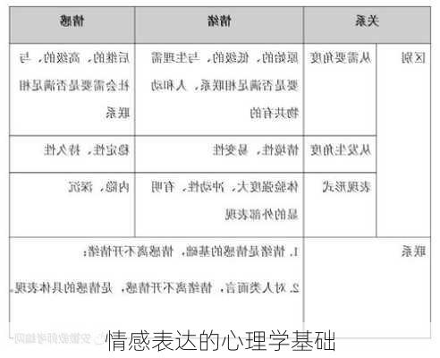 情感表达的心理学基础