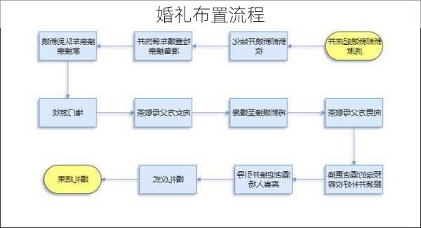 婚礼布置流程