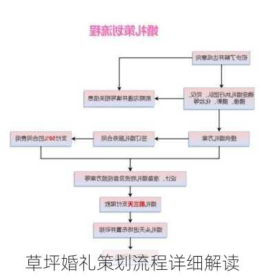 草坪婚礼策划流程详细解读