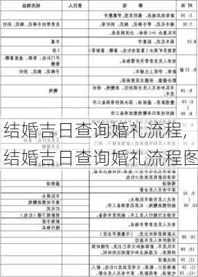 结婚吉日查询婚礼流程,结婚吉日查询婚礼流程图