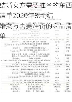 结婚女方需要准备的东西清单2020年8月,结婚女方需要准备的物品清单