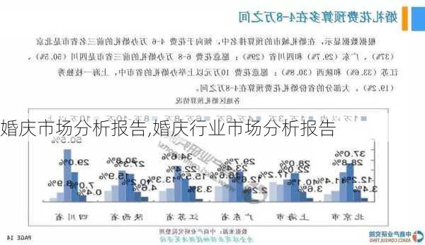 婚庆市场分析报告,婚庆行业市场分析报告