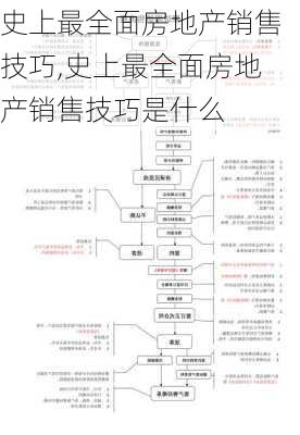 史上最全面房地产销售技巧,史上最全面房地产销售技巧是什么