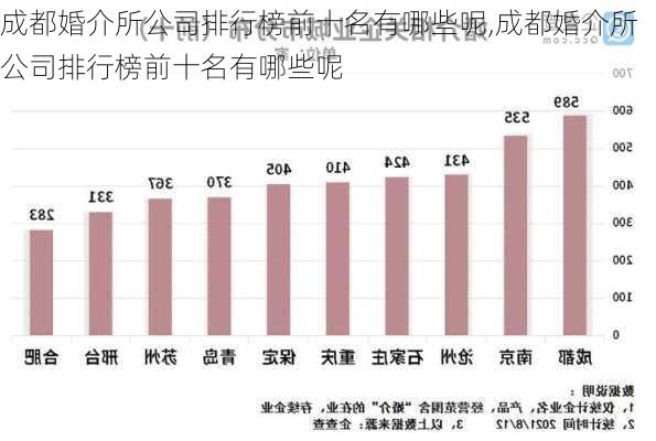 成都婚介所公司排行榜前十名有哪些呢,成都婚介所公司排行榜前十名有哪些呢