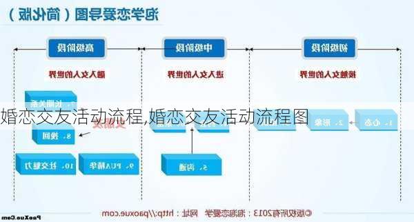 婚恋交友活动流程,婚恋交友活动流程图