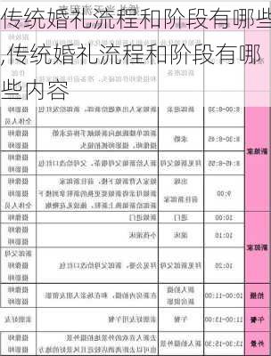 传统婚礼流程和阶段有哪些,传统婚礼流程和阶段有哪些内容