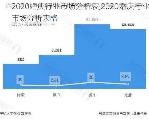 2020婚庆行业市场分析表,2020婚庆行业市场分析表格