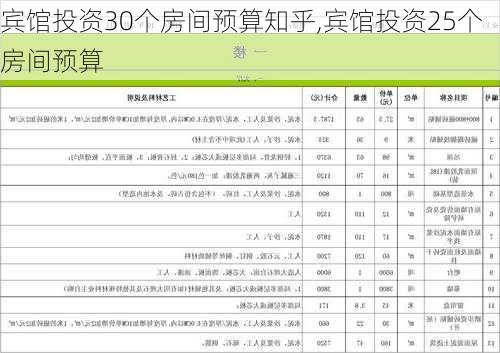 宾馆投资30个房间预算知乎,宾馆投资25个房间预算