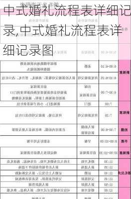 中式婚礼流程表详细记录,中式婚礼流程表详细记录图