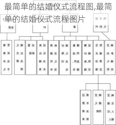 最简单的结婚仪式流程图,最简单的结婚仪式流程图片