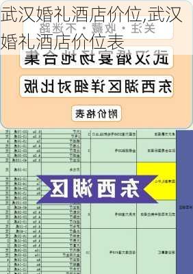 武汉婚礼酒店价位,武汉婚礼酒店价位表