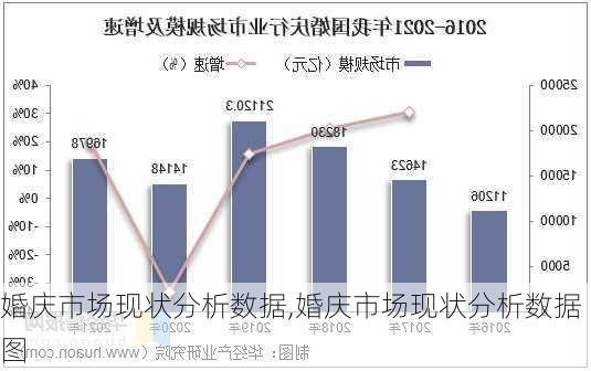 婚庆市场现状分析数据,婚庆市场现状分析数据图