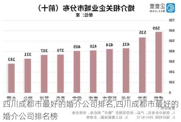 四川成都市最好的婚介公司排名,四川成都市最好的婚介公司排名榜