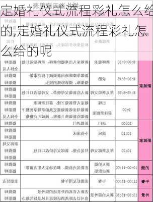 定婚礼仪式流程彩礼怎么给的,定婚礼仪式流程彩礼怎么给的呢