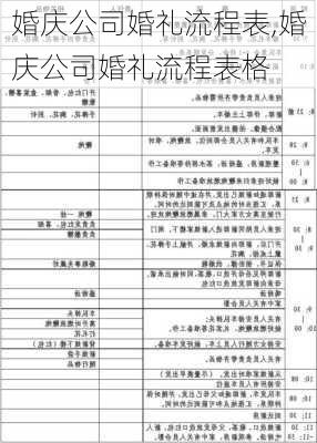 婚庆公司婚礼流程表,婚庆公司婚礼流程表格