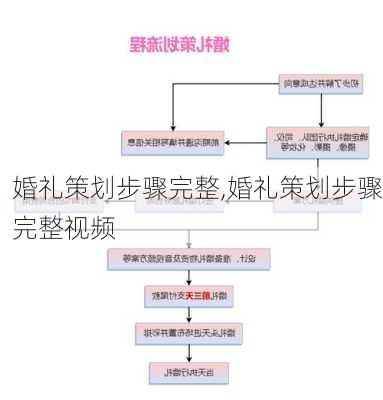 婚礼策划步骤完整,婚礼策划步骤完整视频