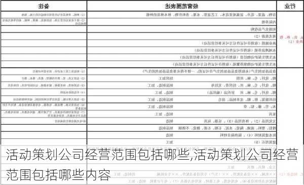 活动策划公司经营范围包括哪些,活动策划公司经营范围包括哪些内容