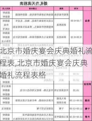 北京市婚庆宴会庆典婚礼流程表,北京市婚庆宴会庆典婚礼流程表格