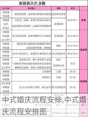 中式婚庆流程安排,中式婚庆流程安排图