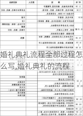 婚礼典礼流程全部过程怎么写,婚礼典礼的流程