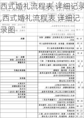 西式婚礼流程表 详细记录,西式婚礼流程表 详细记录图