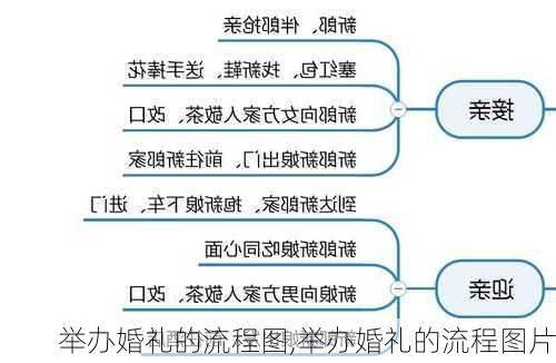 举办婚礼的流程图,举办婚礼的流程图片