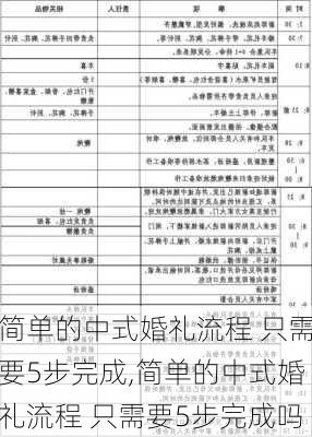 简单的中式婚礼流程 只需要5步完成,简单的中式婚礼流程 只需要5步完成吗