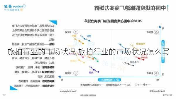 旅拍行业的市场状况,旅拍行业的市场状况怎么写