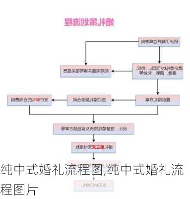 纯中式婚礼流程图,纯中式婚礼流程图片