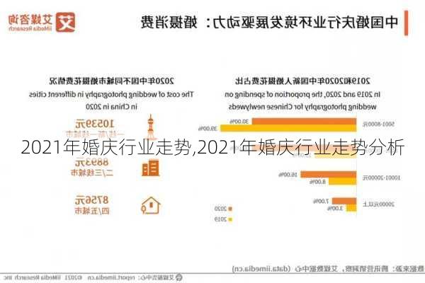 2021年婚庆行业走势,2021年婚庆行业走势分析