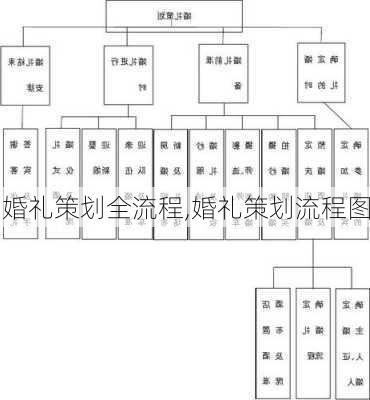 婚礼策划全流程,婚礼策划流程图